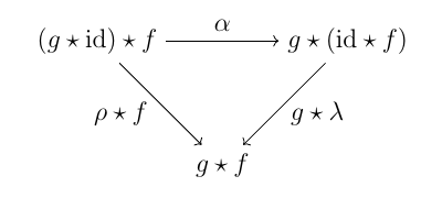 三角図式(恒等射)
